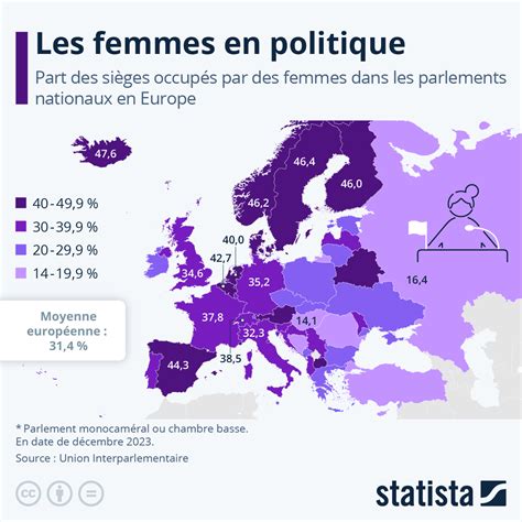 Comprendre la place de la femme en Estonie : culture, société et ...